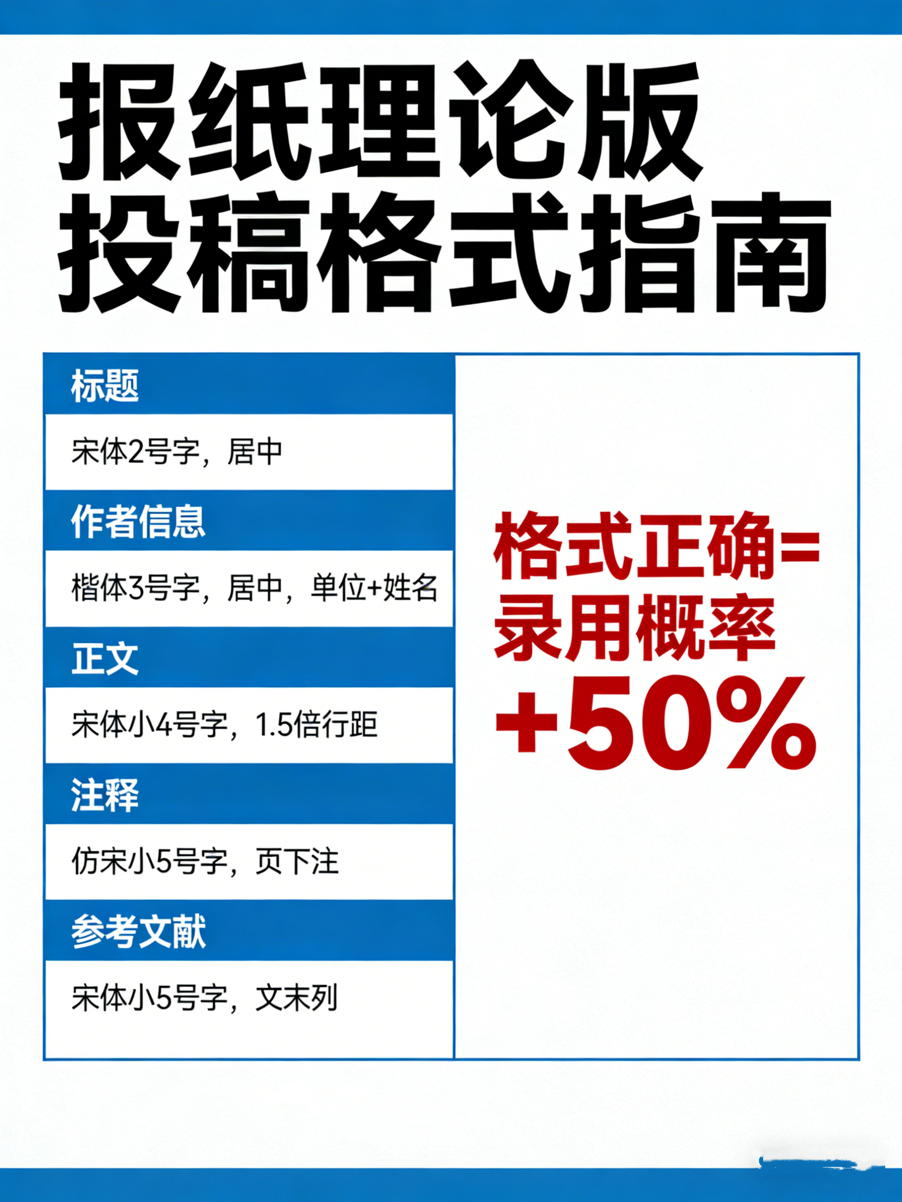报纸理论版投稿格式对了等于成功了一半