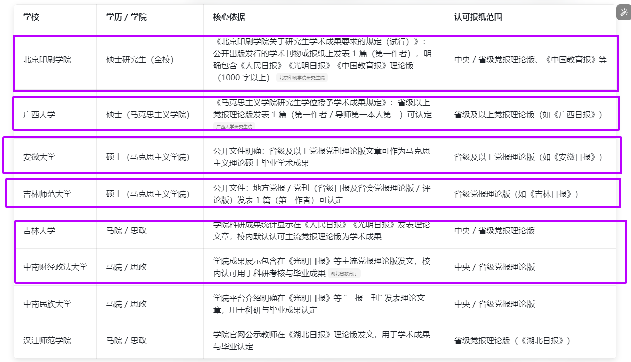 发报纸理论版 = 毕业！马院生必看